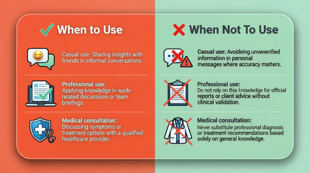 When to Use and When Not to Use