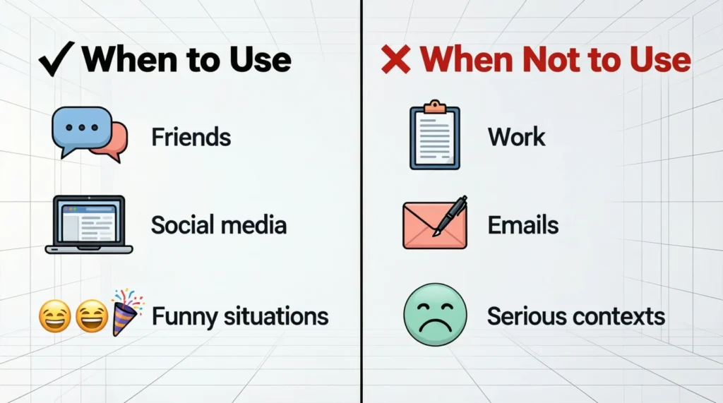 When to Use and When Not to Use SMH